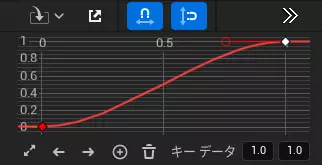 3次補間－自動接線