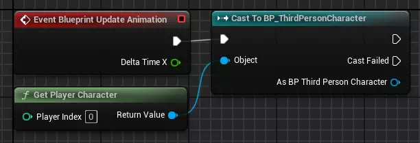 プレイヤーを見続けるNPCのイベントグラフ